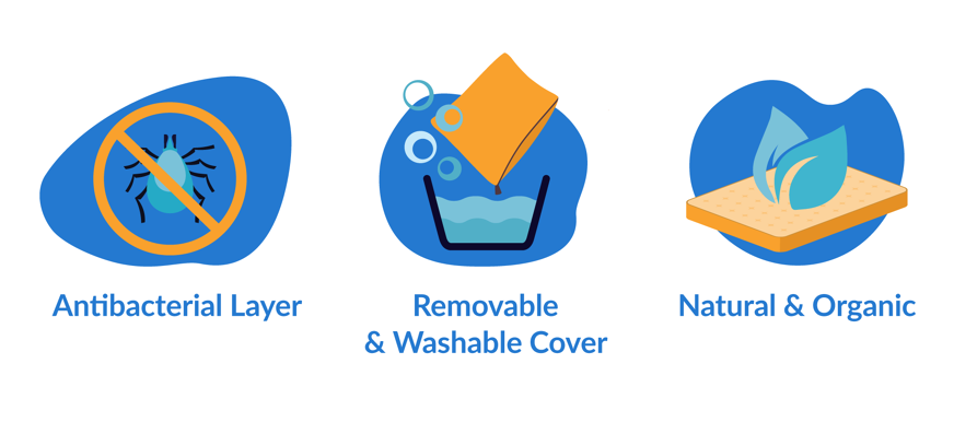 Cot mattress cover features